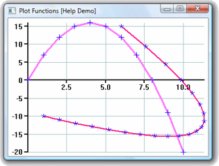 Two functions plotted together